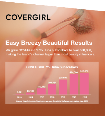 YouTube Case Study - Touchstorm team helped COVERGIRL to reach over 500K subscribers, making the brand's channel larger than most beauty influencers.