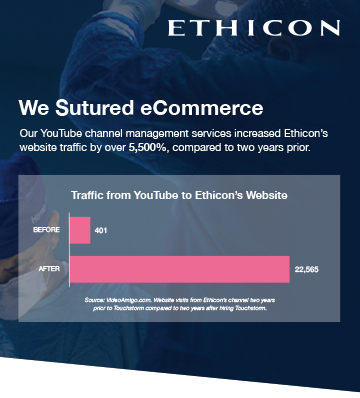 YouTube case study: Our channel management services boosted Ethicon's website traffic by 5500% compared to 2 years prior.