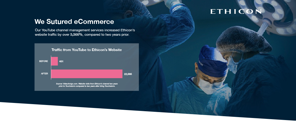 YouTube case study: Our channel management services boosted Ethicon's website traffic by 5500% compared to 2 years prior.