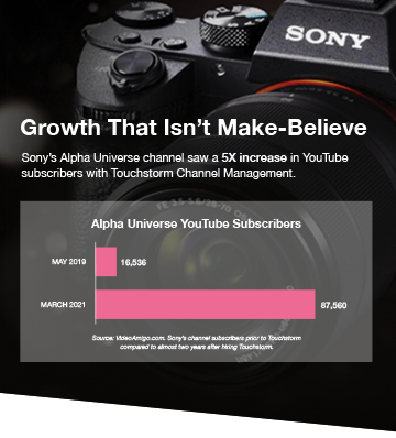 YouTube Case Study - Sony's Alpha Universe saw a 5X increase in YouTube subscribers with Touchstorm's channel management.