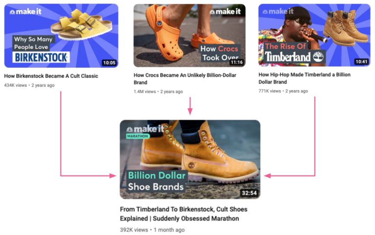 Brand Example: How “CNBC Make It” Boosted Their YouTube Content Marketing by Repurposing Old Videos