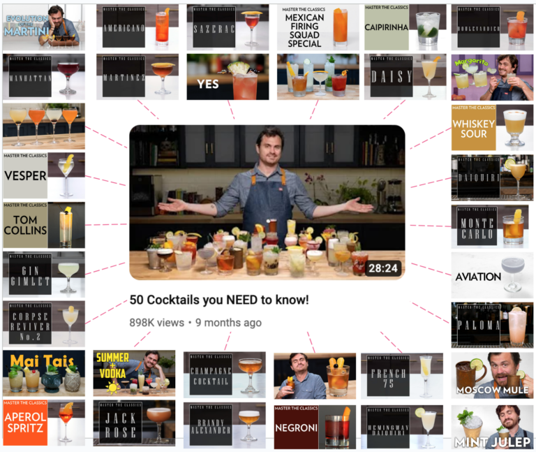 Content Repurposing: How the Educated Barfly Maximized the Potential of Old Videos Using Content Repurposing