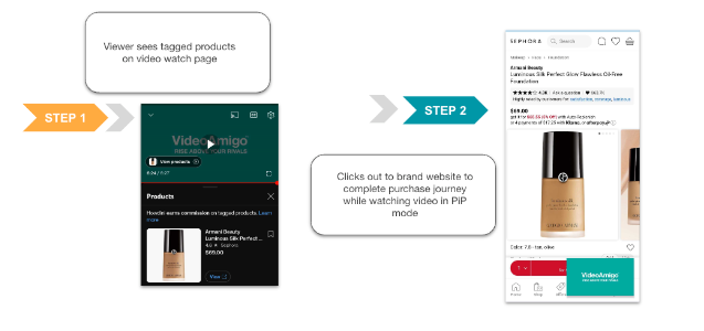 Customer Journey on Mobile: YouTube Product Tagging Feature