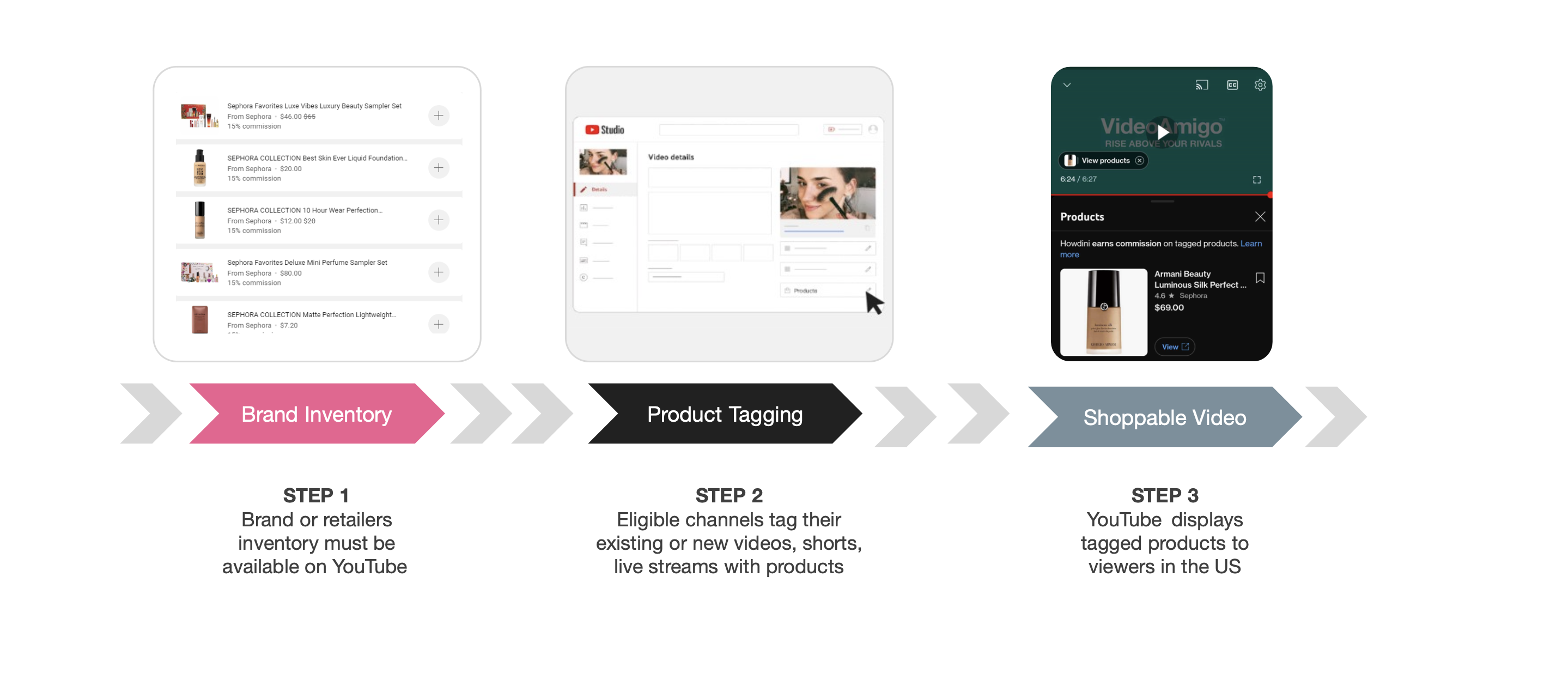 How Brands can Enroll for YouTube Product Tagging