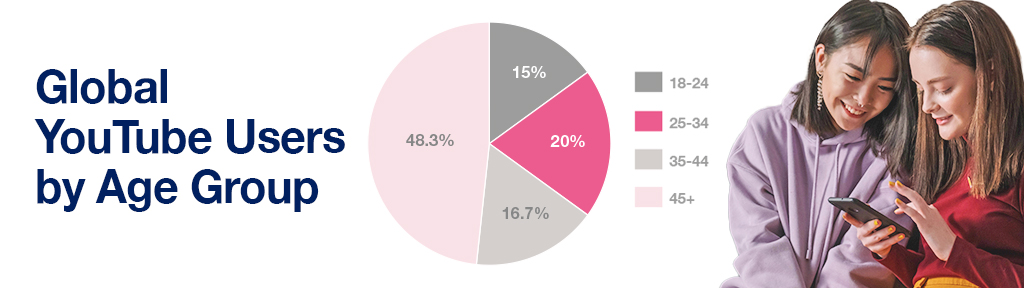 youtube shorts case study