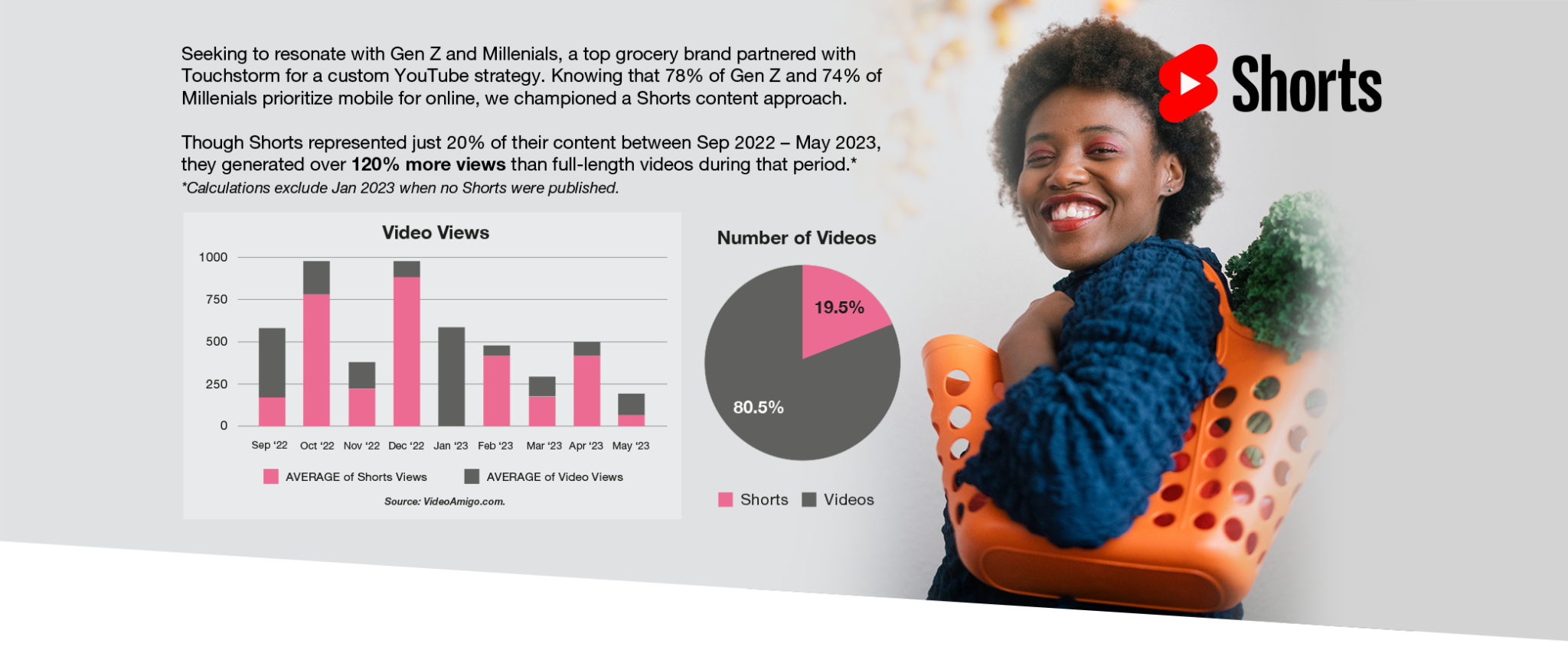 Youtube Shorts Are Essential For A Brand S Youtube Strategy