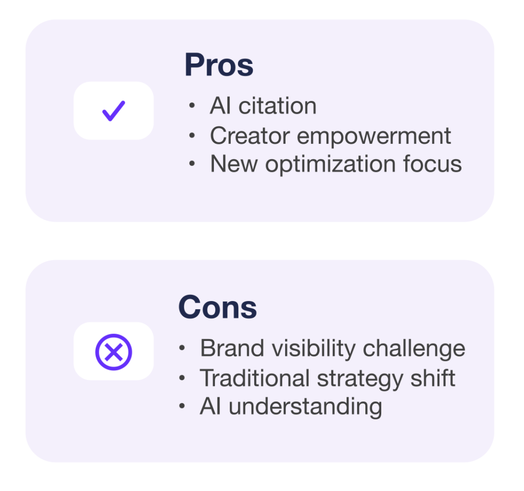 Pros and cons list for AI's impact on YouTube optimization: Pros include AI citation, creator empowerment, and new optimization focus; Cons include brand visibility challenges, traditional strategy shift, and AI understanding gaps