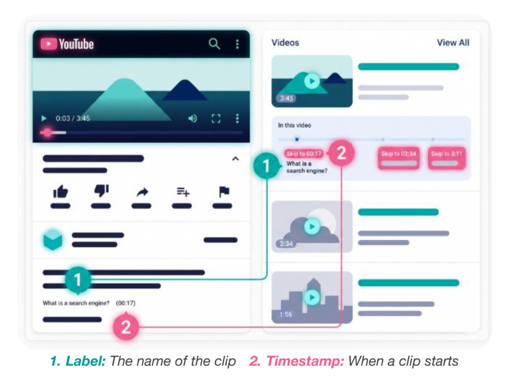 Chapter optimization to support AI citation. Use of label and timestamp 1. Label: The name of the clip 2. Timestamp: When a clip starts