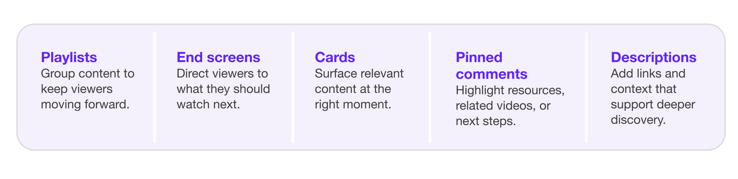 YouTube content marketing performance metrics
