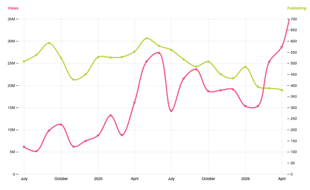 How do you catch a trend before it becomes obvious?