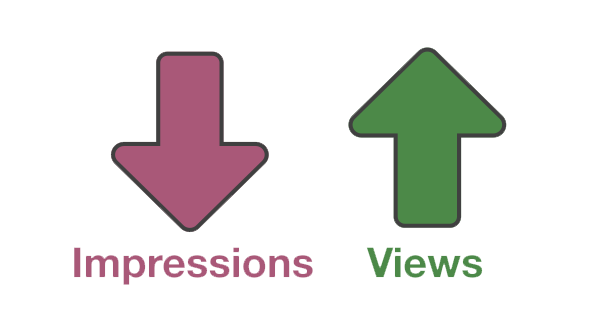 YouTube performance patterns associated with positive impressions