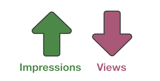 YouTube performance patterns associated with negative impressions